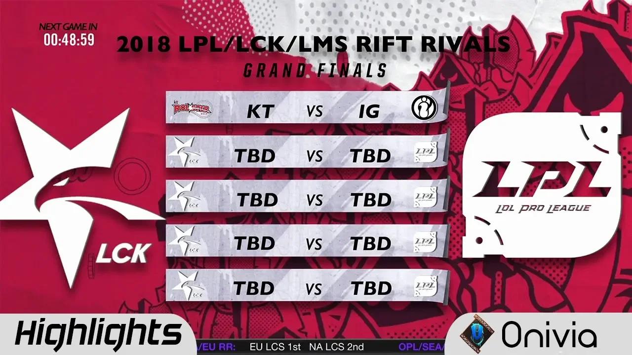 Full Day Highlights Rift Rivals LCK LPL LMS 2018 Finals by Onivia thumbnail