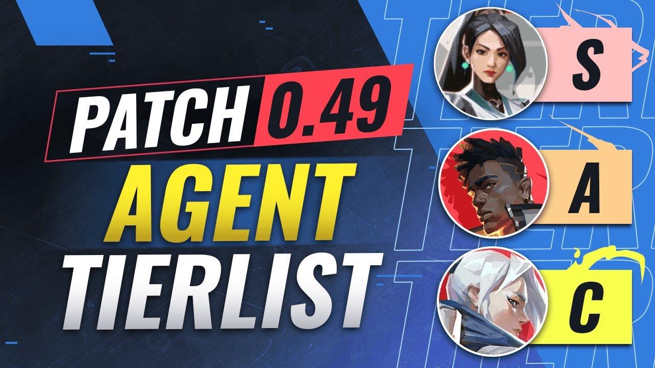 Best Agent TIER List - Valorant Patch 0.49 thumbnail