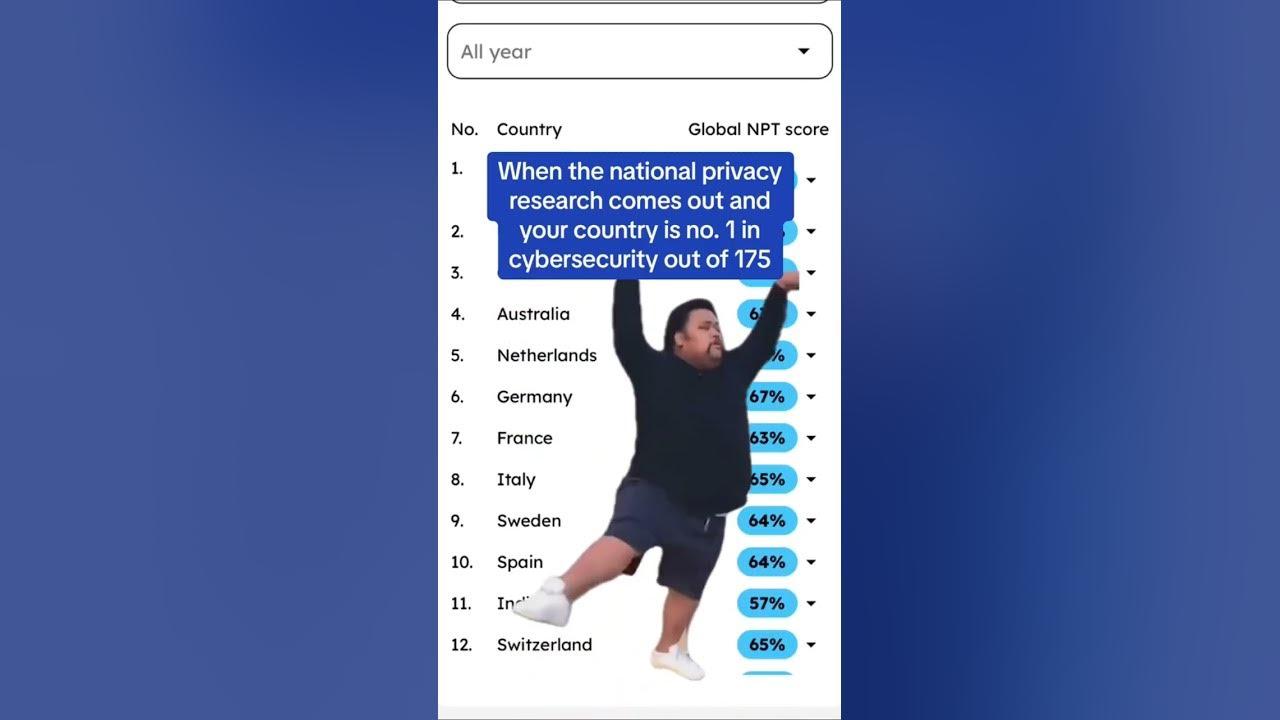 By analyzing answers from 175 countries, we determined which countries are the best thumbnail