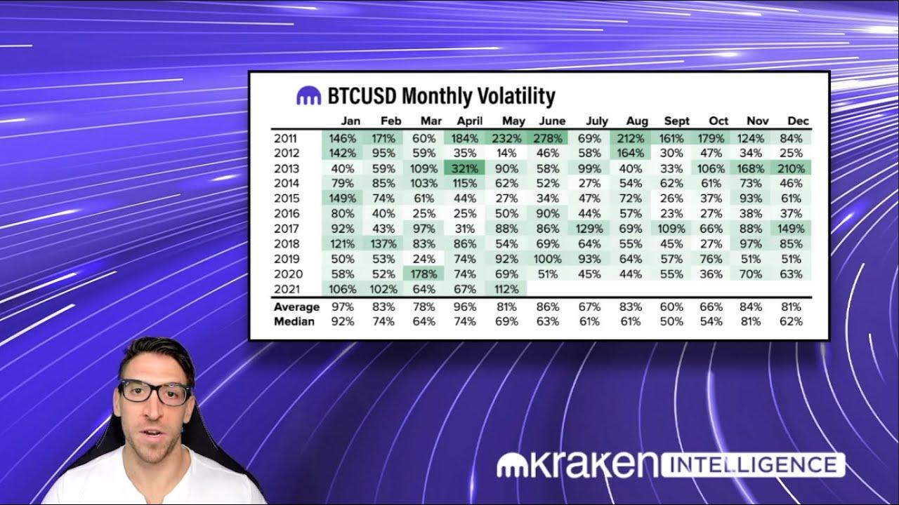 Kraken Intelligence - May 2021 Market Recap & Outlook Report thumbnail