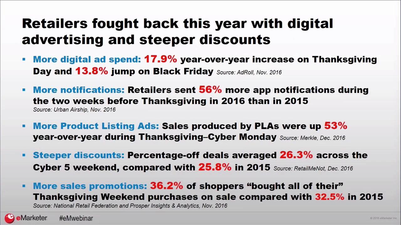 Affirm + eMarketer Webinar: Mid Holiday Season Retail Update & Post Thanksgiving Recap thumbnail